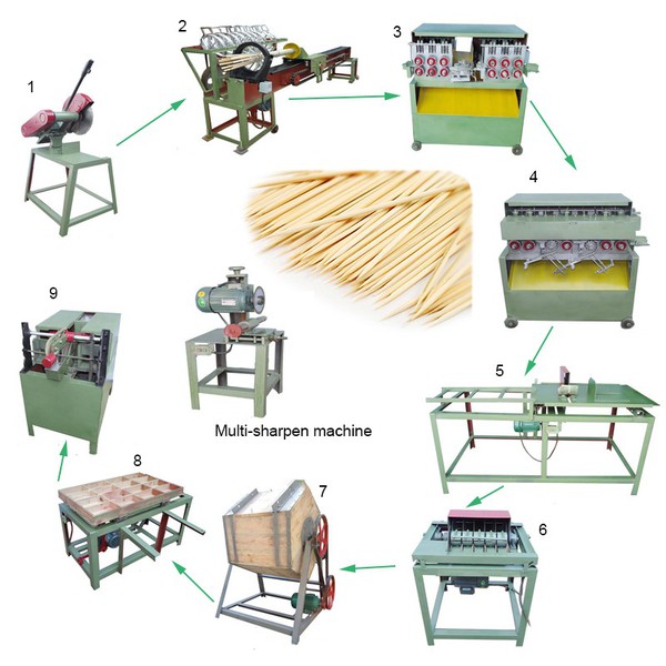 Bamboo stick making machine Bamboo stick making machine