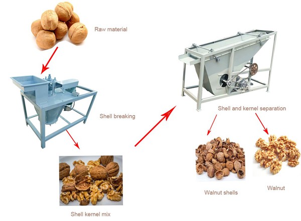 Walnut Breaker Machine Walnut Breaker Machine